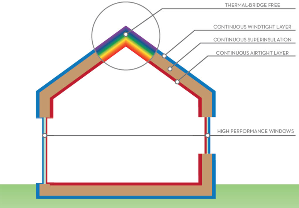 drawing of house outline with text about air tight envelopes