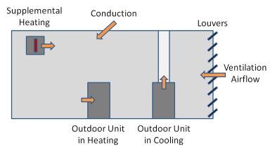 An infographic demonstrating VRF systems